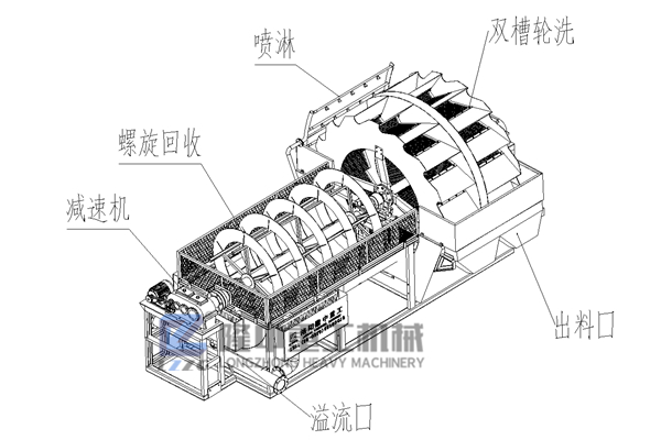 高颜值g效率低污染的隆中洗砂螺旋回收机